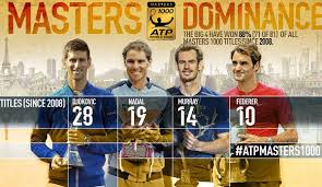 Nadal faces a tough match against del potro. Roger Federer Novak Djokovic Rafael Nadal Und Andy Murray Fast Alle Masters Titel