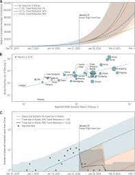 A pandemic is an occurrence of a disease that affects many people over a very wide area. The Effect Of Travel Restrictions On The Spread Of The 2019 Novel Coronavirus Covid 19 Outbreak Science