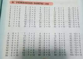 Maybe you would like to learn more about one of these? Tulislah Pembagian 1 Sampai Pembagian 10 Brainly Co Id