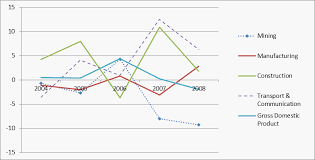 We did not find results for: Https Www Wipo Int Copyright En Performance Pdf Econ Contribution Cr Bn Pdf