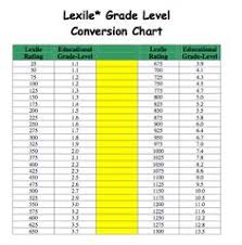 48 Best Lexile Images 4th Grade Reading Teaching Reading
