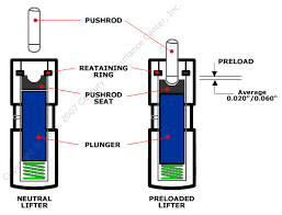 valve adjustment procedure