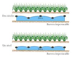 Resultado de imagen para DRENAJE AGRICOLA