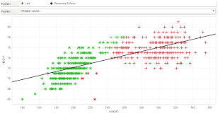 Tableau Essentials Chart Types Scatter Plot Interworks