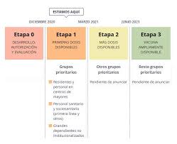 — yo me vacuno @ministeriosalud (@mevacuno) april 1, 2021. Coronavirus En Espana Cuando Y Donde Me Vacuno