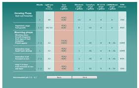 ppm ec information jt420grows blog