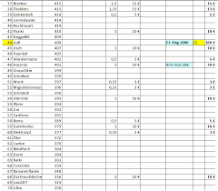Tools for tipping on kicktipp.de with r. Neutasarid Kicktipp Namen
