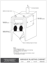 Avoid Silicosis From Abrasive Sand Blasting Quick Tips