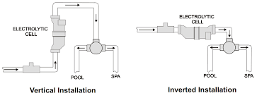 Salt chlorinator uses the most advanced microcomputer technology. Hayward Salt Cell T Cell 3 9 15 Recommended