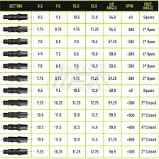 10 genuine taylormade m2 driver adjustment chart