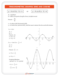 How To Graph Sine And Cosine Explained W 5 Terrific Examples Precalculus Math Notes Trigonometry