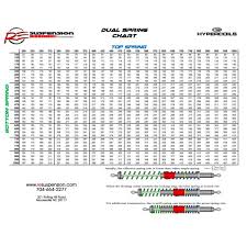 Dual Spring Chart