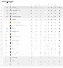 พื้นที่โฆษณา post search results ad à¸•à¸²à¸£à¸²à¸‡à¸„à¸°à¹à¸™à¸™à¸žà¸£ à¹€à¸¡ à¸¢à¸£ à¸¥ à¸ à¹à¸¡à¸™à¸¢ à¹„à¸›à¸¢ à¹‚à¸£à¸›à¸² à¸› à¸™à¹€à¸ˆ à¸²à¹‚à¸¢à¸™à¸• à¸§à¸Šà¸›à¸¥