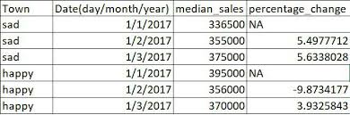 create horizon chart on r using ggplot2 show percentage