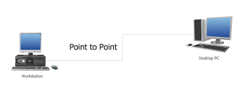 Maybe you would like to learn more about one of these? Point To Point Network Topology