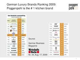Maybe you would like to learn more about one of these? German Kitchens Brands Best Kitchen Design