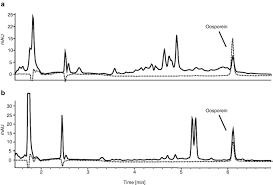 We did not find results for: Analytical Methods For Secondary Metabolite Detection Springerlink