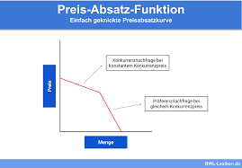 Passus) gliederungsebene bei gesetzestexten, siehe paragraph; Preis Absatz Funktion Definition Erklarung Beispiele Ubungsfragen