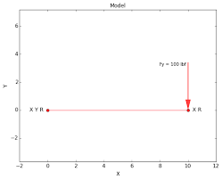 Bolted Joint Analysis Mechanicalc