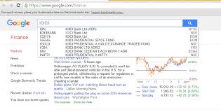 38 Uncommon Nifty Future Live Chart Google Finance