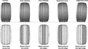 tire tread wear depth chart easybusinessfinance net