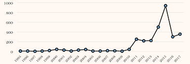 Let's look at how does the br work. Scielo Brasil Knowledge Attitude And Practice Regarding Pertussis Among A Public University Students In Malaysia Knowledge Attitude And Practice Regarding Pertussis Among A Public University Students In Malaysia