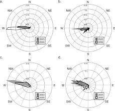 Interannual Consistency in Fractal Snow Depth Patterns at Two Colorado  Mountain Sites in: Journal of Hydrometeorology Volume 9 Issue 5 (2008)