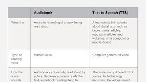 3)he could feel theaterial on which the words were printed and had to turn over pages for reading the entire book. The Difference Between Audiobooks And Text To Speech Assistive Technology Dyslexia Resources Emotional Skills
