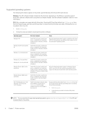 Free download printer software of hp laser jet pro m12w. Hp Laserjet Pro M11 M13 Support And Manuals
