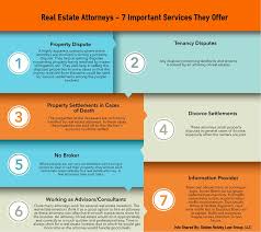 There Are Various Methods How The Real Estate Attorneys Are Showing Their Expertise Here Are A Few Of The Services The Attor Real Estate Real Being A Landlord