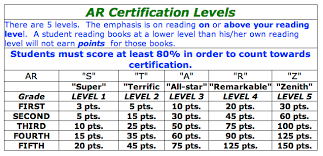 Accelerated Reader Condit Elementary