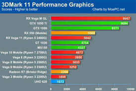 Amds Ryzen 5 2400g Benchmarks Leaked Early Online Xcentwork