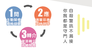 他去年自殺了。 / 他去年自杀了。 ― tā qùnián zìshā le. èªè­˜1å•2æ‡‰3è½‰ä»‹çš„æŠ€å·§ ç¤¾åœ˜æ³•äººå°ç£è‡ªæ®ºé˜²æ²»å­¸æœƒ