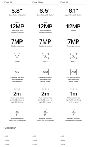 iphone xr vs xs comparison chart web average tech blog