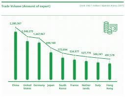 We talk to someone i know who describes what it's like to dig a debt hole — and to finally fix it. The Korean Economy The Miracle On The Hangang River Korea Net The Official Website Of The Republic Of Korea