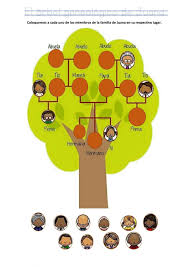 Check spelling or type a new query. Ejercicio Interactivo De El Arbol Genealogico De Juana