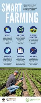There S An App For That How Mobile Agriculture Apps Can Help Farmers Smart Farm Agriculture Farming Technology