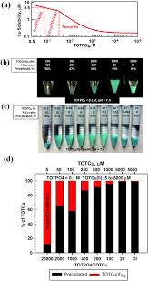 A complete guide to omega: Fate Of Transition Metals In Po 4 Based In Vitro Assays Equilibrium Modeling And Macroscopic Studies Environmental Science Processes Impacts Rsc Publishing Doi 10 1039 D0em00405g