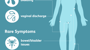 Unfortunately, most women with cervical cancer are symptomless until the cancer has advanced. Cervical Cancer Signs Symptoms And Complications