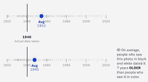 Take our quiz and don't forget to share your results on social media! A Photo History Quiz Tests The Impact Of Color On Guessing When Images Were Captured Digital Photography Review