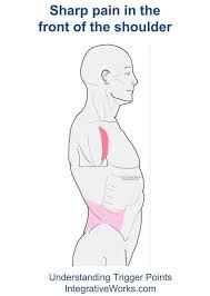 Pin On Health