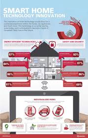 Pin By Ned Hayes On Ideyi Dlya Domu Smart Home Technology Home Technology Iot