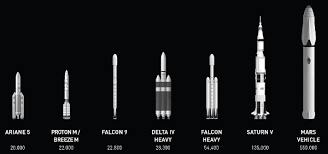 Zubrin Improves The Spacex Mars Plan And Points Out Reusable Falcon Heavy Can Be A Globespanning Rocketplane With Boeing 737 Capacity Nextbigfuture Com