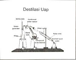 Awalnya, saya fikir acara ini untuk mahasiswa secara umum. Pengertian Distilasi Dengan