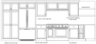 Our Kitchen Cabinet Plans Driven By Decor