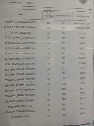 Ttb Tak Tahu Beza Mungkin Maksud Bagi Dewan Pemuda Pas Kawasan Kemaman Facebook