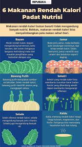 Maybe you would like to learn more about one of these? Butuh 1 771 Kali Sit Up Untuk Bakar Kalori Big Mac Republika Online