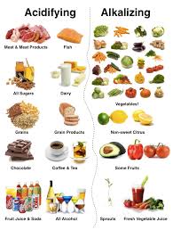 Top 10 Alkaline Foods List For A Healthy Diet Alkaline