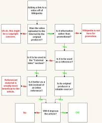 File Wpvideolink Flow Chart Jpg Wikimedia Commons