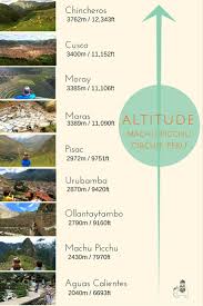 Peru With Kids 10 Things To Do With Kids In The Sacred Valley Far Flung Lands Machu Picchu Peru Sacred Valley Peru Peru Travel